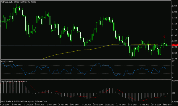 Click to Enlarge

Name: nzdusd.gif
Size: 15 KB