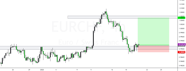 Click to Enlarge

Name: EURCHF_2023-01-19_16-30-12.png
Size: 26 KB