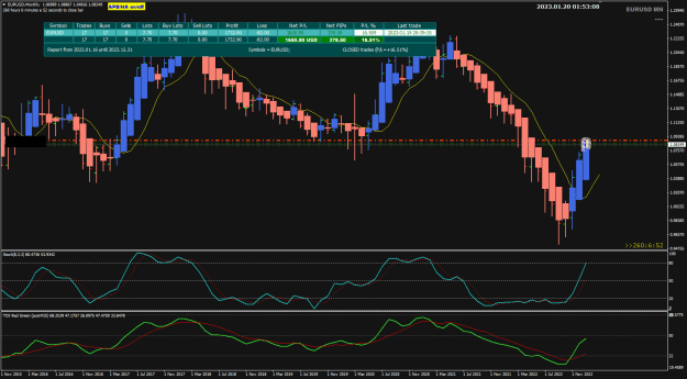 Click to Enlarge

Name: EURUSD Jan20 trade report 20-1-2023 9-53-09 am.png
Size: 31 KB