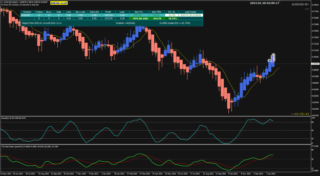 Click to Enlarge

Name: AUDUSD Jan20 Trade Report 20-1-2023 10-09-20 am.png
Size: 31 KB