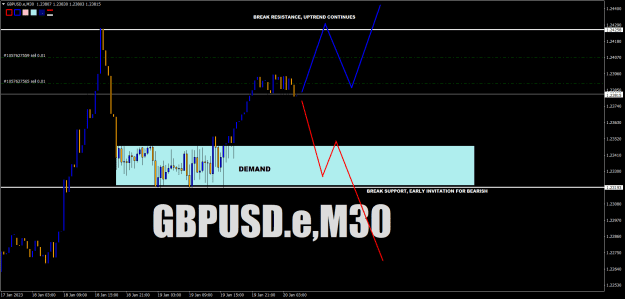 Click to Enlarge

Name: GBPUSD.eM30 cable now.png
Size: 25 KB