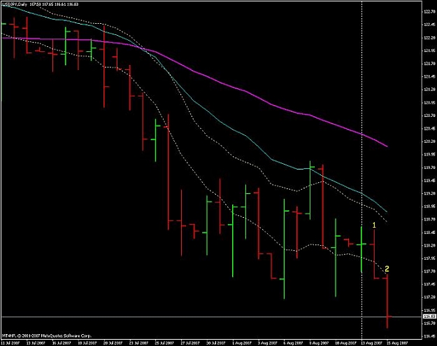Click to Enlarge

Name: usd-jpy-daily-setup-15aug07.jpg
Size: 41 KB