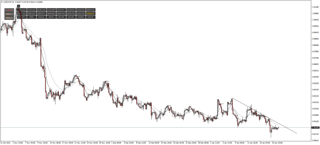 Click to Enlarge

Name: USDCHFH4.png
Size: 23 KB