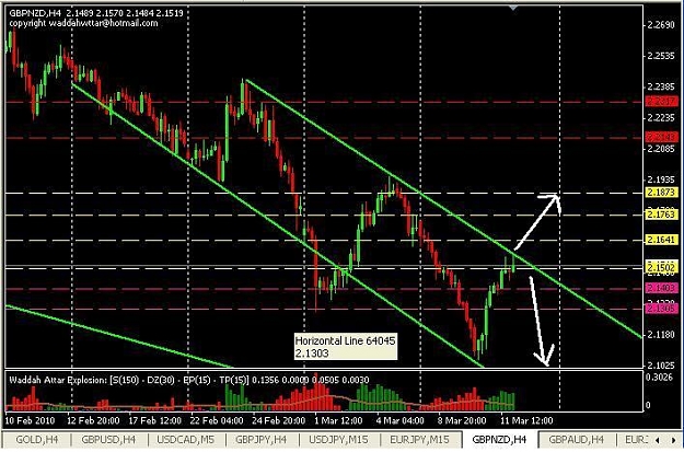 Click to Enlarge

Name: gbpnzd-H4.JPG
Size: 72 KB