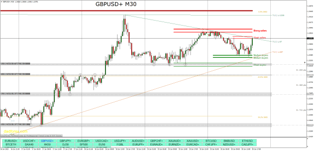 Click to Enlarge

Name: GBPUSD+M30.png
Size: 36 KB