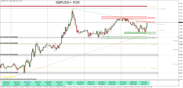 Click to Enlarge

Name: GBPUSD+M30.png
Size: 36 KB