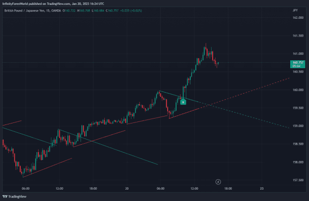 Click to Enlarge

Name: GBPJPY_2023-01-20_22-24-57.png
Size: 32 KB
