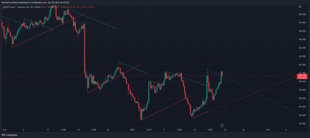 Click to Enlarge

Name: GBPJPY_2023-01-20_22-25-33.png
Size: 42 KB