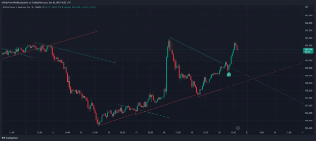 Click to Enlarge

Name: GBPJPY_2023-01-20_22-25-21.png
Size: 33 KB