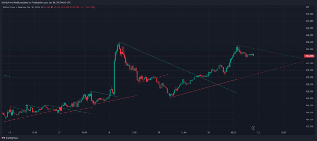 Click to Enlarge

Name: GBPJPY_2023-01-21_12-15-18.png
Size: 33 KB