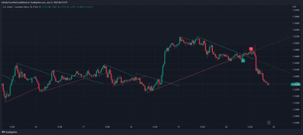 Click to Enlarge

Name: USDCAD_2023-01-21_12-15-36.png
Size: 34 KB
