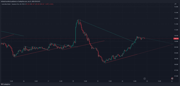 Click to Enlarge

Name: AUDJPY_2023-01-21_13-03-05.png
Size: 60 KB