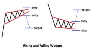 Click to Enlarge

Name: rising-and-falling-wedges.jpg
Size: 20 KB