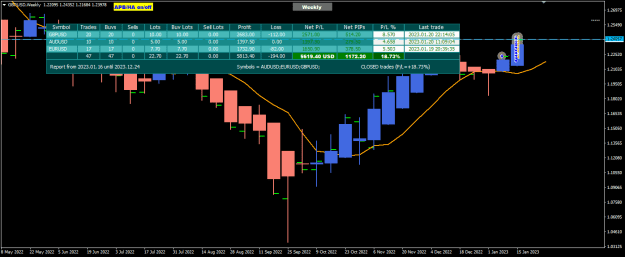 Click to Enlarge

Name: TME EVO_2023 Trade Closed Jan16-20 22-1-2023 8-10-36 am.png
Size: 20 KB