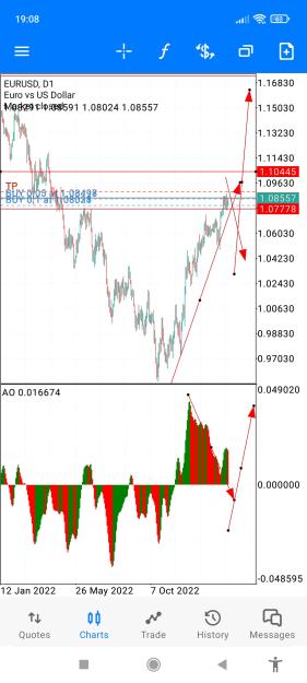 Click to Enlarge

Name: Screenshot_2023-01-22-19-08-19-176_net.metaquotes.metatrader5.jpg
Size: 615 KB