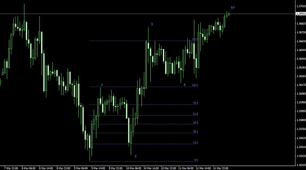Click to Enlarge

Name: eurusd12March.jpg
Size: 65 KB