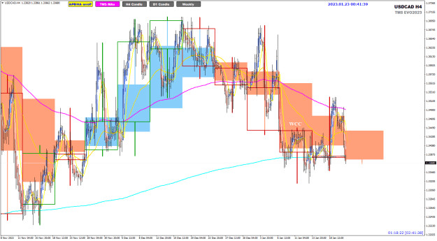 Click to Enlarge

Name: USDCAD Jan23 H4 w D1 and W1 view 23-1-2023 8-29-41 am.png
Size: 37 KB