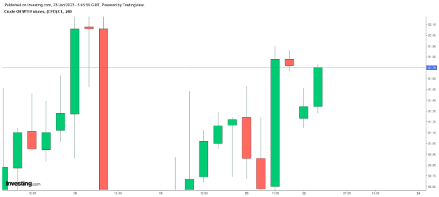 Click to Enlarge

Name: 23 01 crude h4 e.png
Size: 8 KB