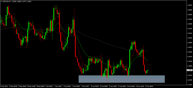 Click to Enlarge

Name: usdcad h4.png
Size: 16 KB