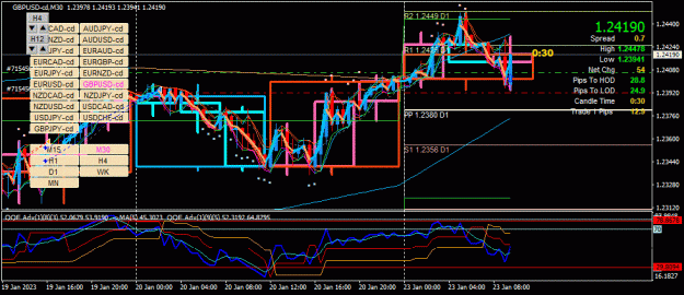 Click to Enlarge

Name: GBPUSD-cd(M30)_2023.01.23_165929.gif
Size: 51 KB
