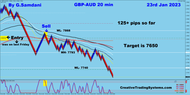 Click to Enlarge

Name: 1 GA 20 min 01-23-23. Trade.png
Size: 43 KB