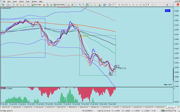 Click to Enlarge

Name: usdcad 23_01.png
Size: 54 KB