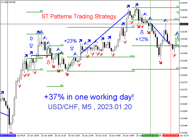 Click to Enlarge

Name: +37% in one working day.png
Size: 12 KB
