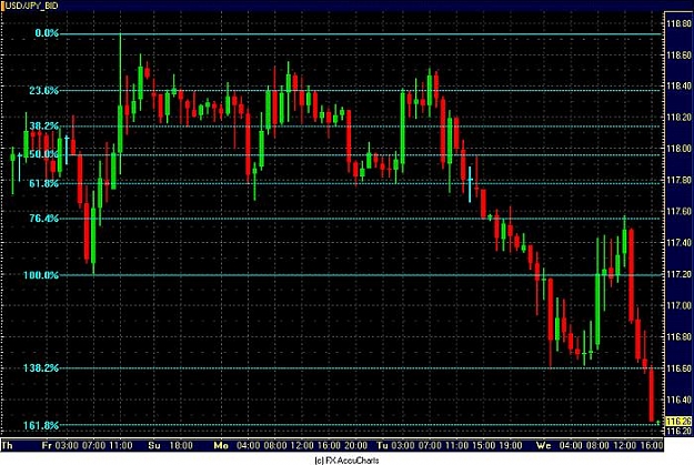 Click to Enlarge

Name: 15 MIN DOLLAR YEN.jpg
Size: 80 KB