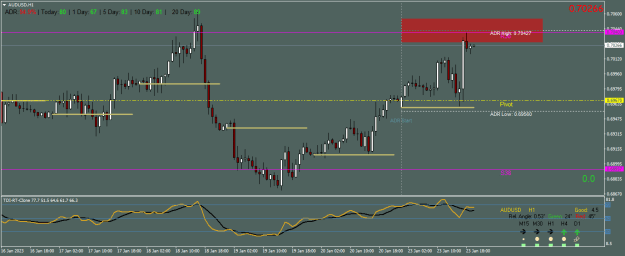 Click to Enlarge

Name: AUDUSDH1.png
Size: 17 KB