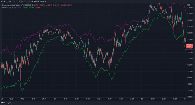 Click to Enlarge

Name: GBPUSD_2023-01-23_19-16-08.png
Size: 68 KB