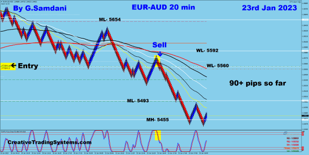 Click to Enlarge

Name: 6 EA 20 min 01-23-23. Trade.png
Size: 44 KB