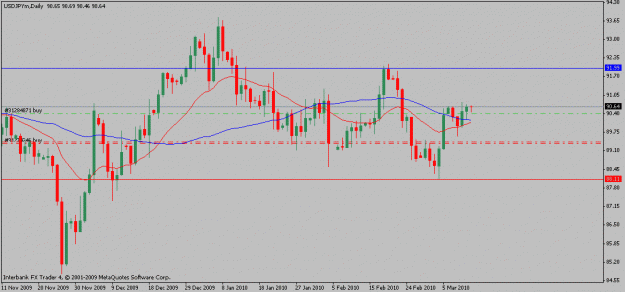 Click to Enlarge

Name: usdjpy-03-11-10.gif
Size: 13 KB