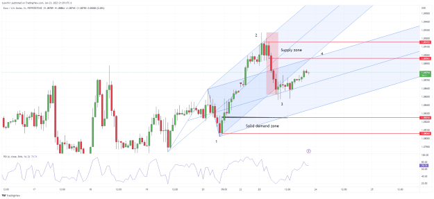 Click to Enlarge

Name: EURUSD_2023-01-23_21-29-51.png
Size: 64 KB