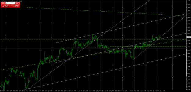 Click to Enlarge

Name: GBPUSDH4 j24 trend lns.png
Size: 34 KB