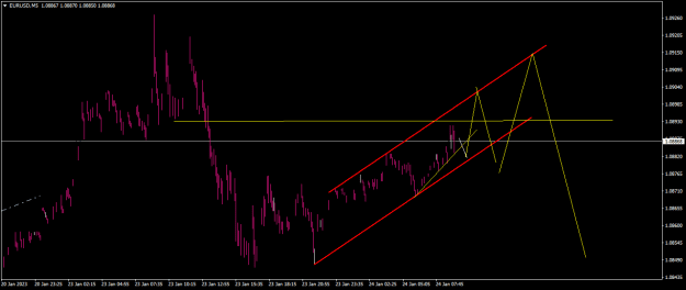 Click to Enlarge

Name: EURUSDM5.png
Size: 12 KB
