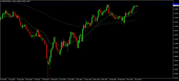 Click to Enlarge

Name: gbpusd d1.png
Size: 15 KB