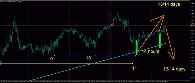 Click to Enlarge

Name: gbpusd 15 min.gif
Size: 30 KB