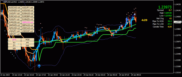 Click to Enlarge

Name: GBPUSD-cd(M15)_2023.01.24_171032.gif
Size: 36 KB