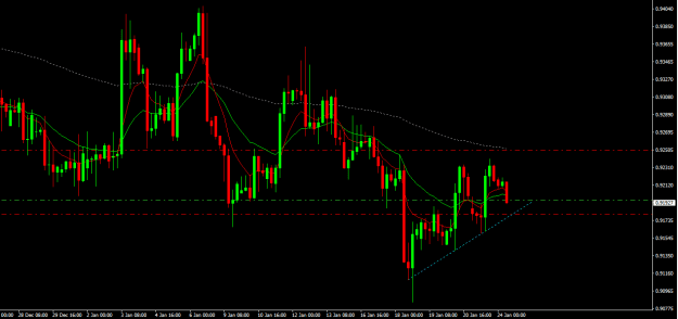 Click to Enlarge

Name: usdchf h4.png
Size: 15 KB