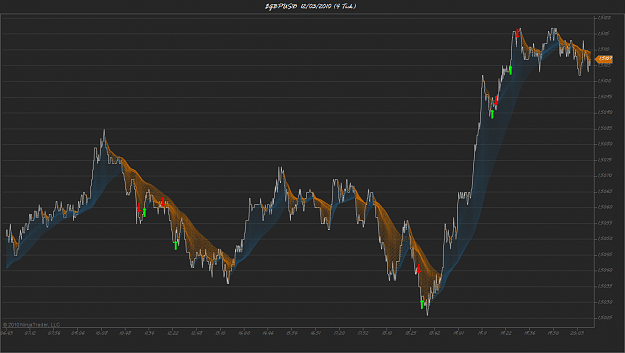 Click to Enlarge

Name: $GBPUSD  12_03_2010 (4 Tick) 1.png
Size: 230 KB
