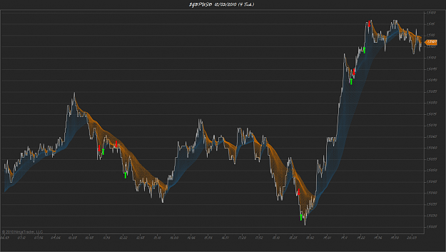Click to Enlarge

Name: $GBPUSD  12_03_2010 (4 Tick) 1.png
Size: 230 KB