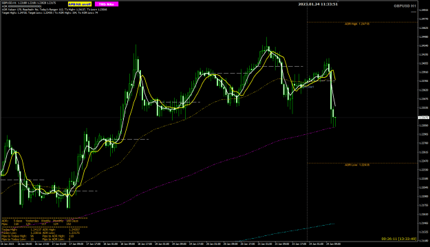 Click to Enlarge

Name: GU Jan24 ADR 200EMA bounce 24-1-2023 7-33-52 pm.png
Size: 31 KB