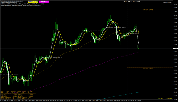 Click to Enlarge

Name: GU Jan24 ADR 200EMA bounce 24-1-2023 7-33-52 pm.png
Size: 31 KB