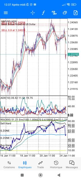 Click to Enlarge

Name: Screenshot_2023-01-24-12-37-48-954_net.metaquotes.metatrader5.jpg
Size: 1.0 MB