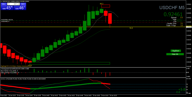 Click to Enlarge

Name: USDCHFM555.png
Size: 21 KB
