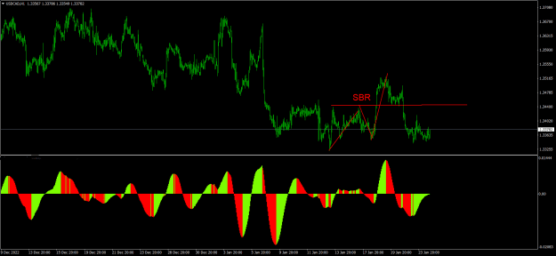 Click to Enlarge

Name: USDCADH1.png
Size: 23 KB