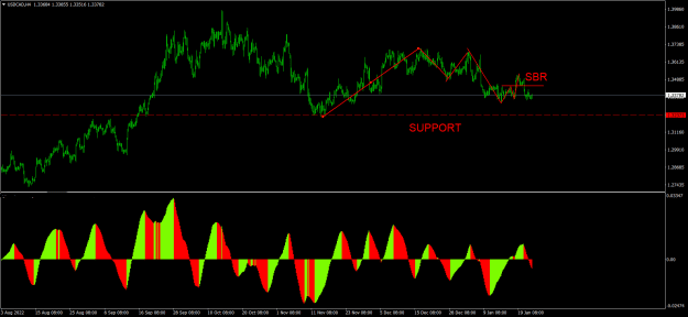 Click to Enlarge

Name: USDCADH4.png
Size: 25 KB