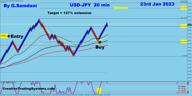 Click to Enlarge

Name: 5 UJ 20 min 01-23-23. Trade.png
Size: 37 KB