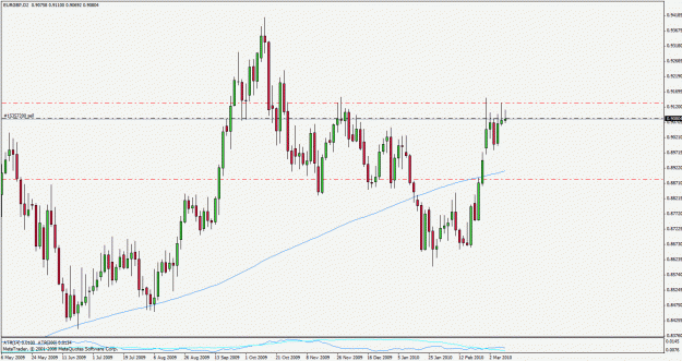 Click to Enlarge

Name: eurgbp100312d2.gif
Size: 26 KB
