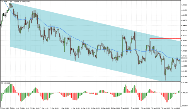 Click to Enlarge

Name: usdchf.png
Size: 16 KB